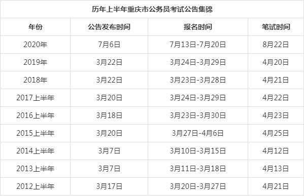 湖南公务员考试网官网，2021湖南省考公务员考试时间？