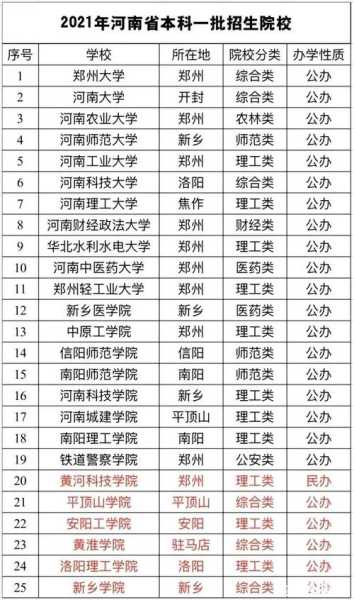 河南省大学排名前十名，河南重本大学排名？