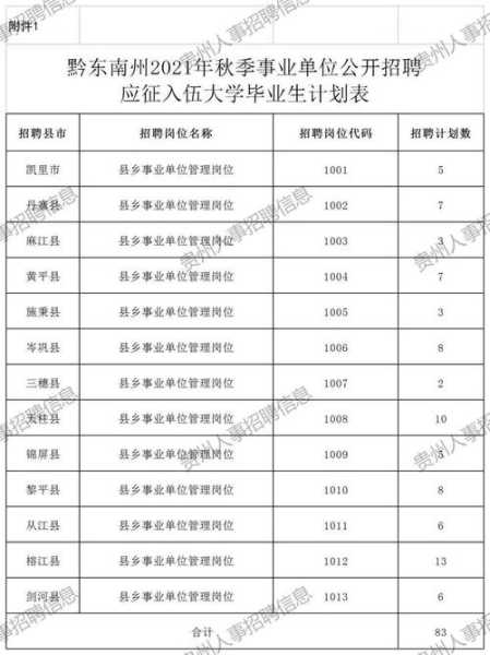 贵州人才信息网贵州省人才市场 贵州省2021年事业单位招聘报名人数？