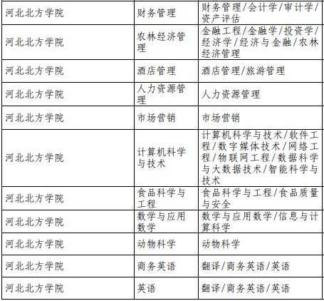 河北北方学院专接本专业及分数线，求河北能专本连读的学校？