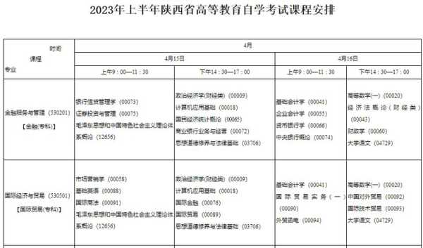 陕西省省考2023年考试时间（西安市2023学业水平考试时间？）