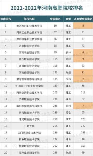 河南省专科学校公办排名，2021年河南高等专科学校全国排名？