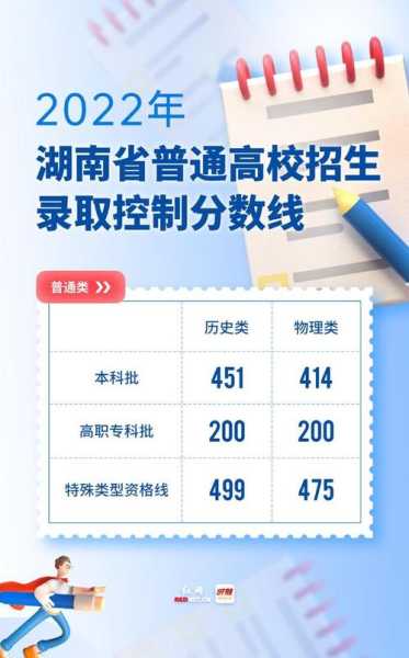 湖南省普通高校招生考生综合平台（2022湖南社会考生高考报名流程？）
