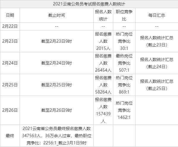 青岛公务员考试职位表（2022青岛下半年公务员考试时间？）