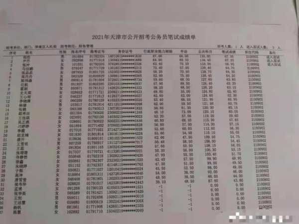 天津公务员考试成绩查询？天津市公务员体检合格标准是什么都考查哪些项目？