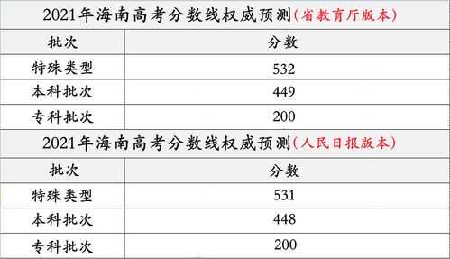 海南高考600分相当于多少分，海南高考600分能上什么大学？