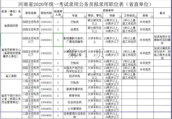 河南省考公务员职位表（河南省公务员本科以上包括本科吗？）