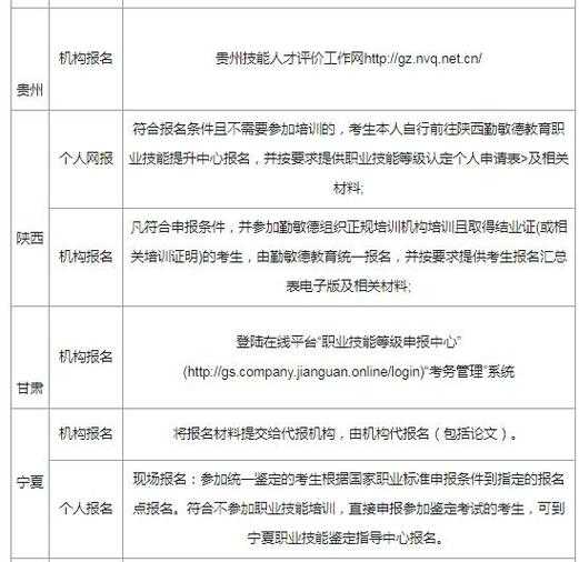 贵州人力资源管理师报名入口，2023年贵州护理事业编报名时间？