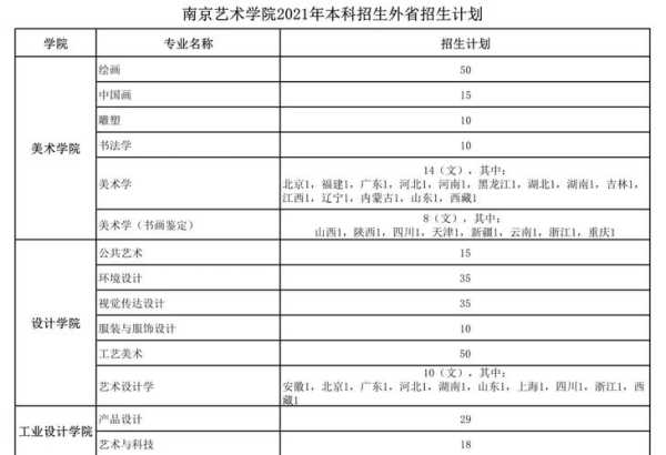 南京艺术学院录取分数线2022，南京艺术学院影视学院几本？