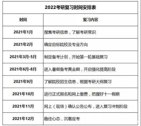 今年考研的时间 湖南考研时间表2022考试时间？