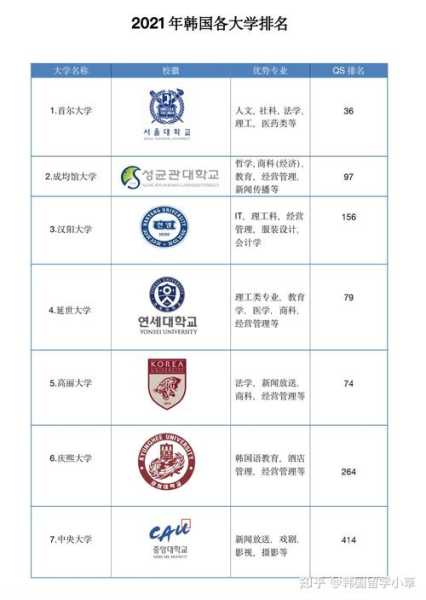 中国大学综合排名（我想问一下，在韩国国内，韩国大学综合排名是怎么样的？）