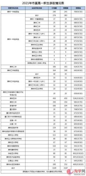 福建高考录取分数线（2021年福建中考录取分数线大约是多少？）