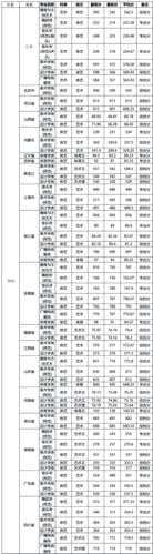 美术类艺考生录取分数线，2020美术生综合类大学最低录取分数线综合类大学？