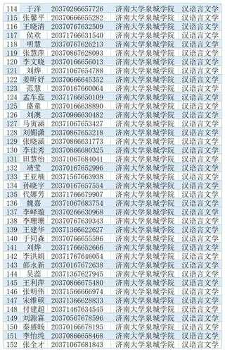 济南大学本科招生网 济南大学是几本？