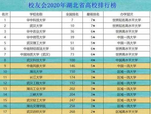 最该进985却没进的10所大学（武汉高校合并前有多少211？）
