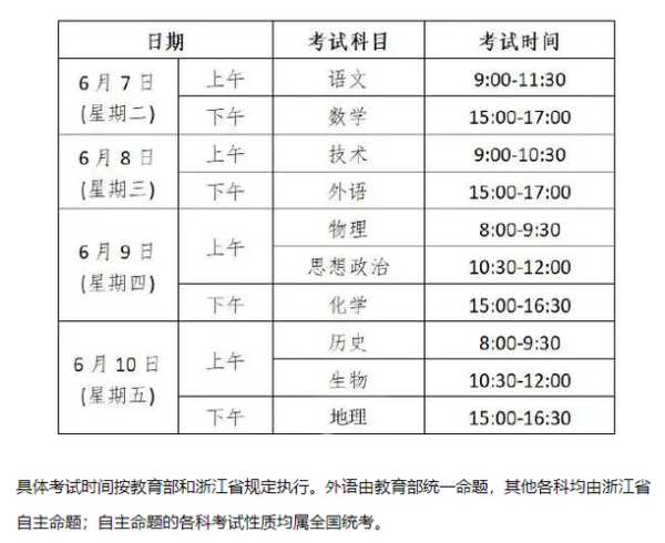 2022浙江省考最新消息？2022浙江省高考时间？