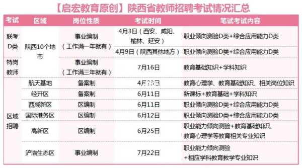 陕西省教师招聘考试官网，2022年陕西教师编制考试时间？