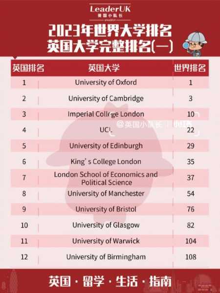 英国大学排名 英国的大学真实排名？