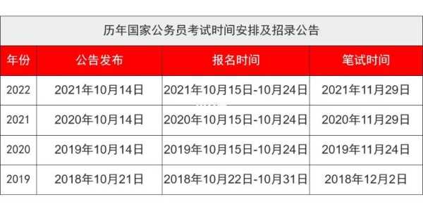 山东省国家公务员考试网（2023年山东省公务员考试恢复时间？）
