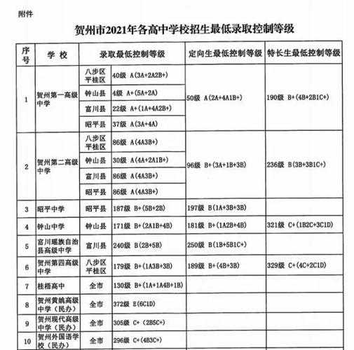 贵州教育考试院官网，2021年贵州省中考好久能查分数线？