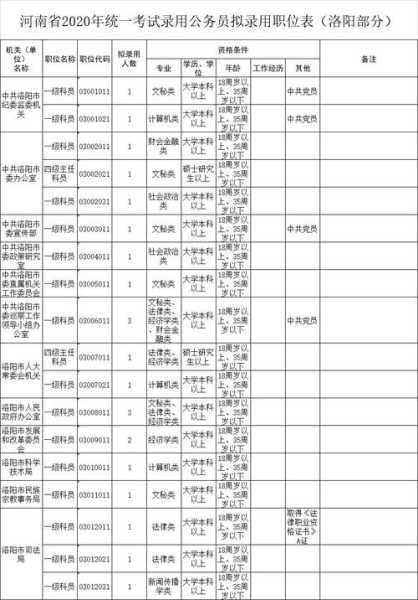 2022年河南省考公务员职位表 2022年河南省公务员考试报名时间？