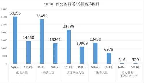 2021年广西公务员考试公告（2021年广西一建考试总人数？）
