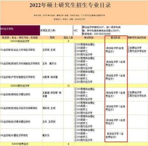 2023研究生报名 清华大学2023研究生报名人数？
