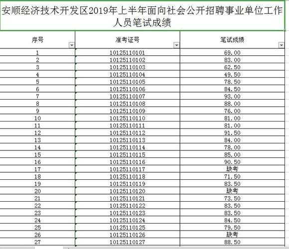 黔南州事业单位招聘2022（2021年贵州下半年事业单位考试成绩出来了没有？）