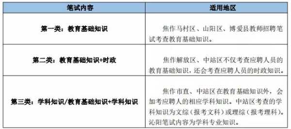 焦作招教考试2021公告？焦作中招2021如何填报志愿？