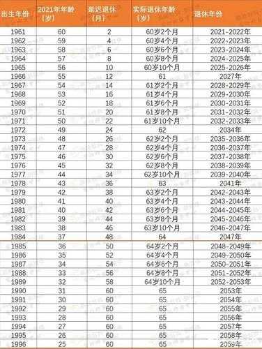 2023年1月1日女性退休，2023年1月1号灵活就业多少岁退休？