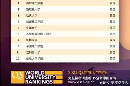 2021qs世界大学排名完整版（华侨大学qs世界大学2021排名？）