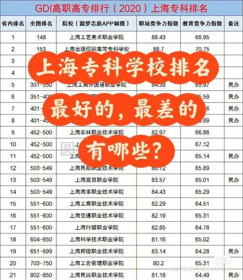上海专升本的院校及专业？上海可以专升本的学校有哪些？