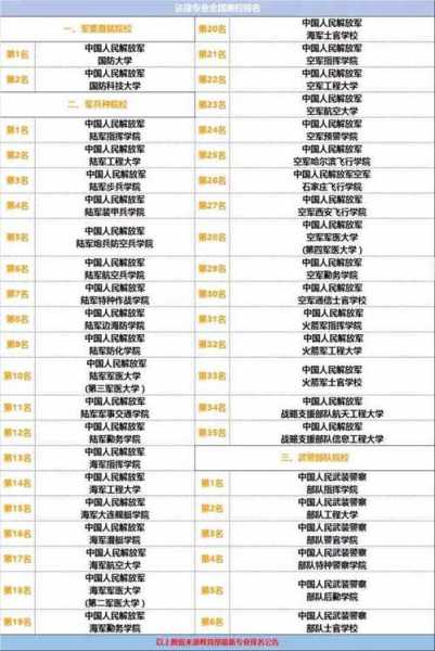 中国43所军校排名，中国军校最多的省份？