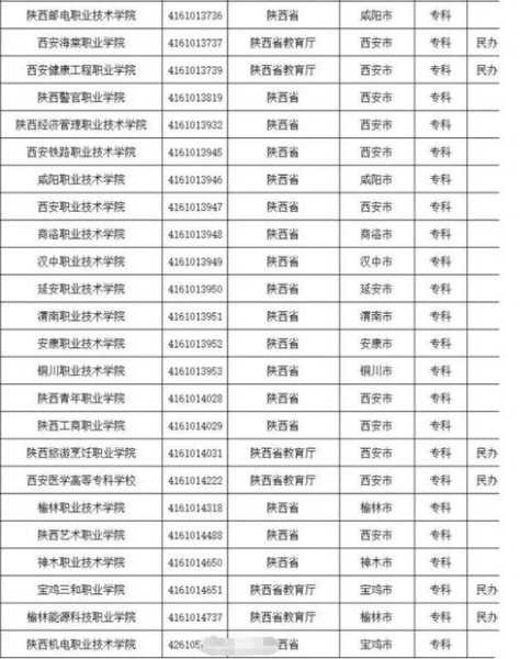 陕西大专学校排名榜，陕西口腔专科学校排名？