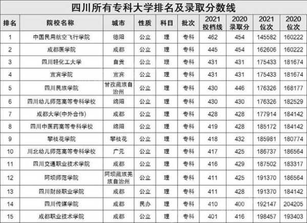 四川师范类专科有哪些学校 2020四川师范专科学校有哪些？