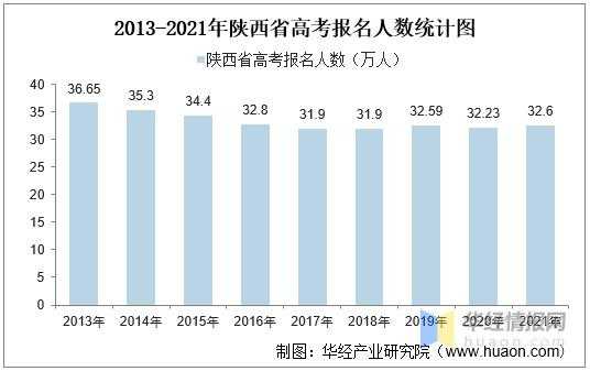 陕西高考时间2021具体时间（陕西省高考人数2021年多少人？）