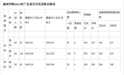广东省考笔试入围成绩 广东高考美术生成绩分数是怎样计算的？