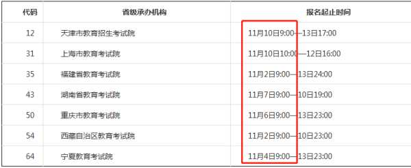 计算机国家二级报名？2022全国计算机二级考试报名时间？