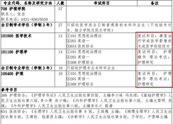 临床医学考研考哪些科目（临床医学考研有哪些课程？）