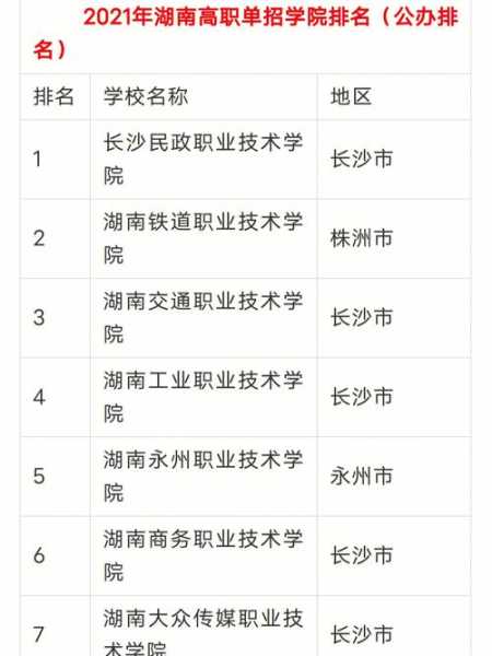 湖南省专科学校排名公办，湖南单招师范类学校排名？