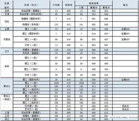 广州理工学院分数线2021（哈尔滨理工大学分数线2021多少分？）