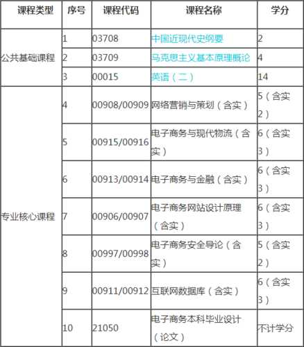 成人自考本科专业一览表？成人自考本科可以选专业吗？