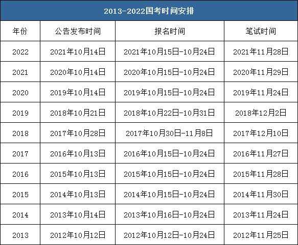 贵州公务员考试2023报名时间，贵州国考2023考试时间？