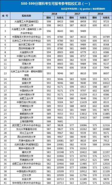 530分左右能上什么好的大学（530分能上什么大学2021？）