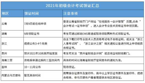 初级会计 网上报名，2022初级会计证报名时间入口？