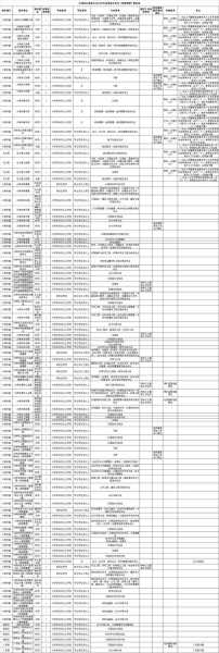 国考职位表什么时候公布，2020省考职位表啥时候会出呢？