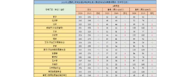 贵州大学考研分数线（贵州大学22年考研分数线？）