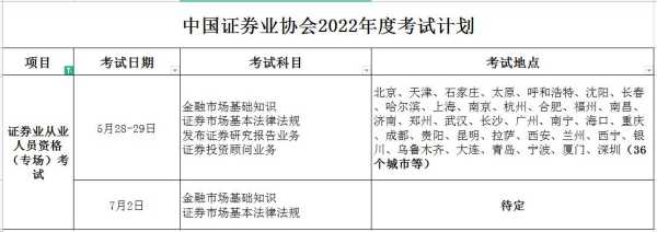 2022年证券从业资格证报名条件？证券从业资格考试2021天津考点？