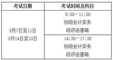 贵州公务员考试2022，贵州省初级会计报名时间2022？
