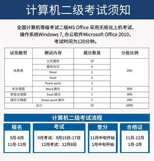 计算机等级考试北京，3月份的计算机二级考试一般多久报名？
